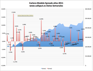 Feliz Navidad y los resultados de la cartera modelo, Máximos….